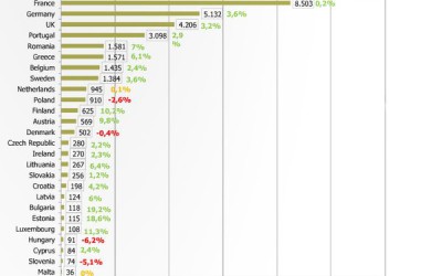 Los hogares españoles gastan 11 billones de euros cada año en productos de pesca y acuicultura