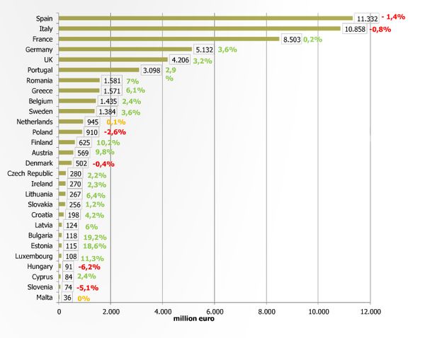 Los hogares españoles gastan 11 billones de euros cada año en productos de pesca y acuicultura