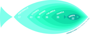 ConsoPoissonEuropeIT-2